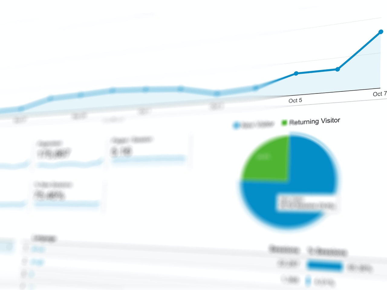 Blue and green metrics pie