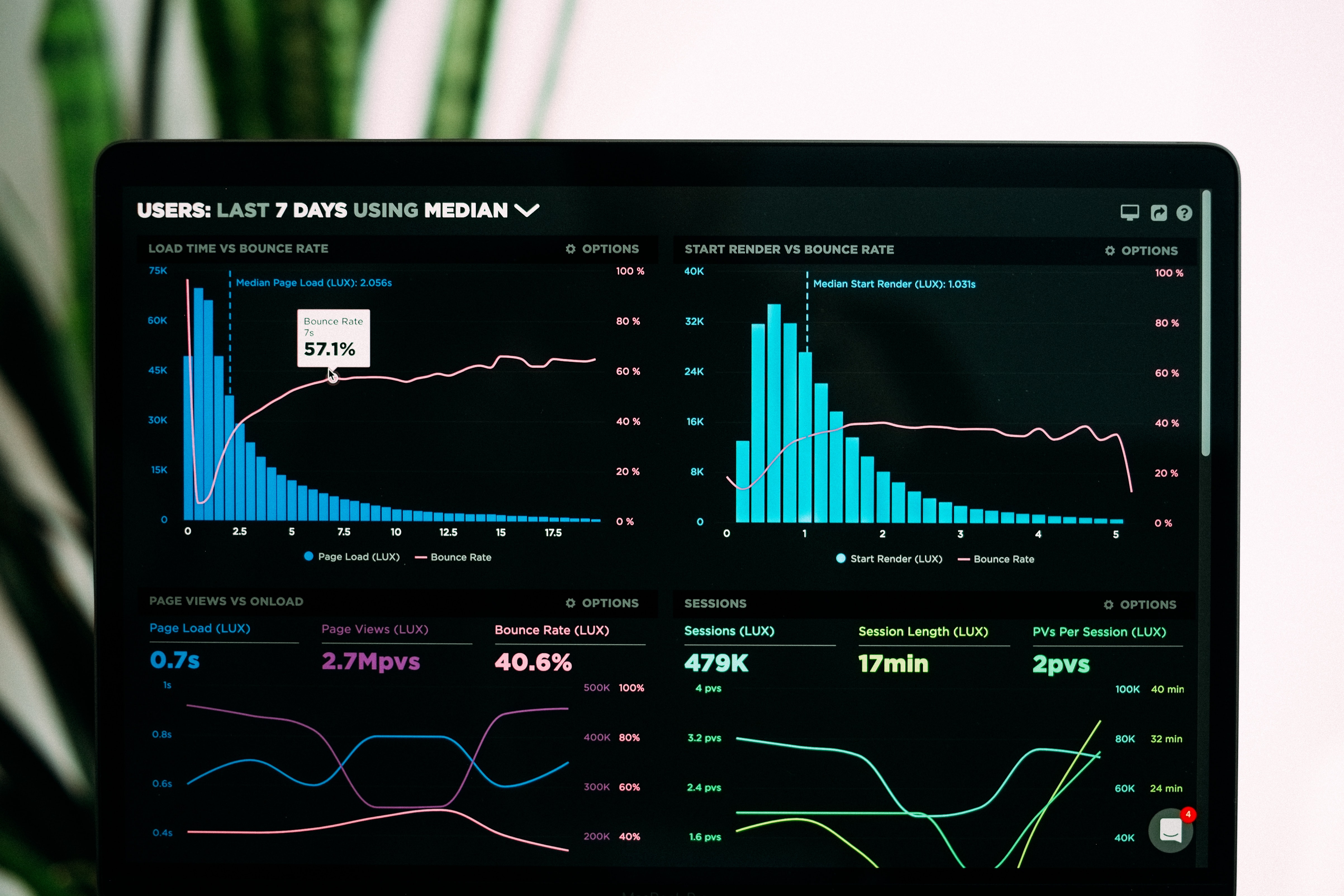 Analytics on a monitor