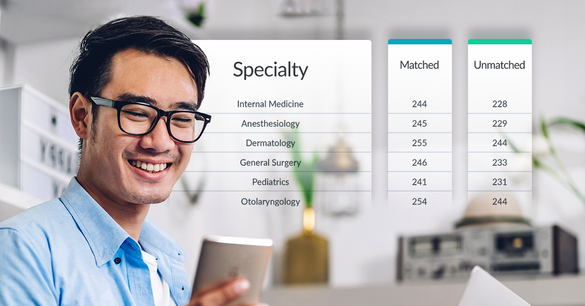 Breaking It Down Average 2020 Usmle Step 2 Match Scores By Specialty