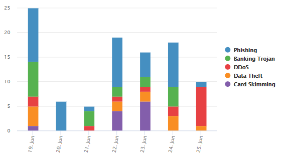 Roblox Bypassed Audios July 21 2019