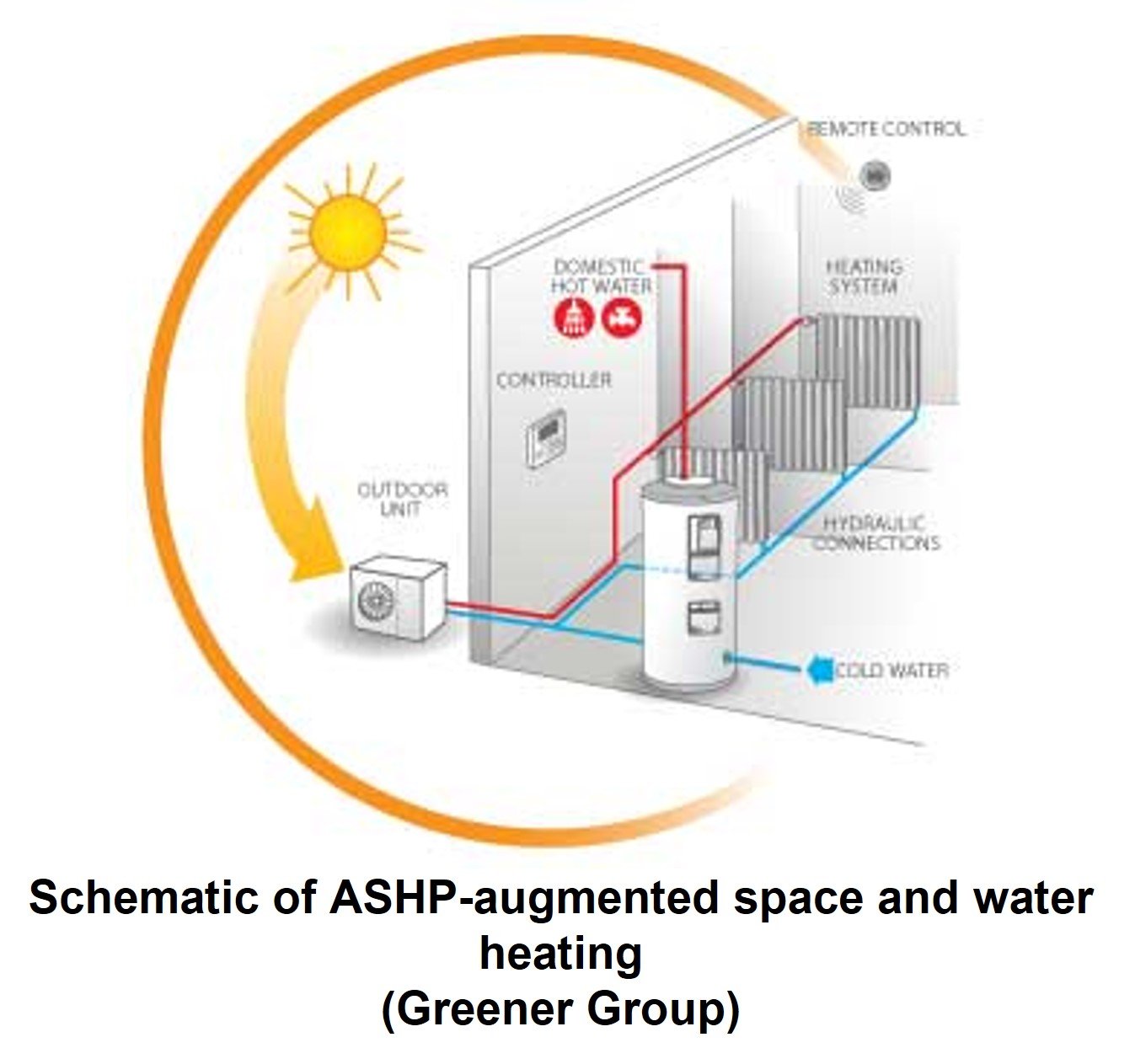 Air to Water Heat Pump / ASHP Data