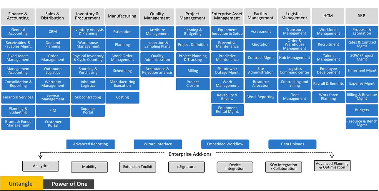 Erp System Map