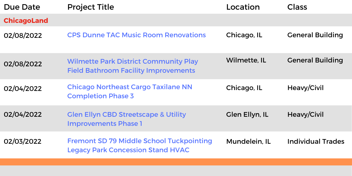 DataBid Illinois Projects of the Week (HS)010222 - 010822