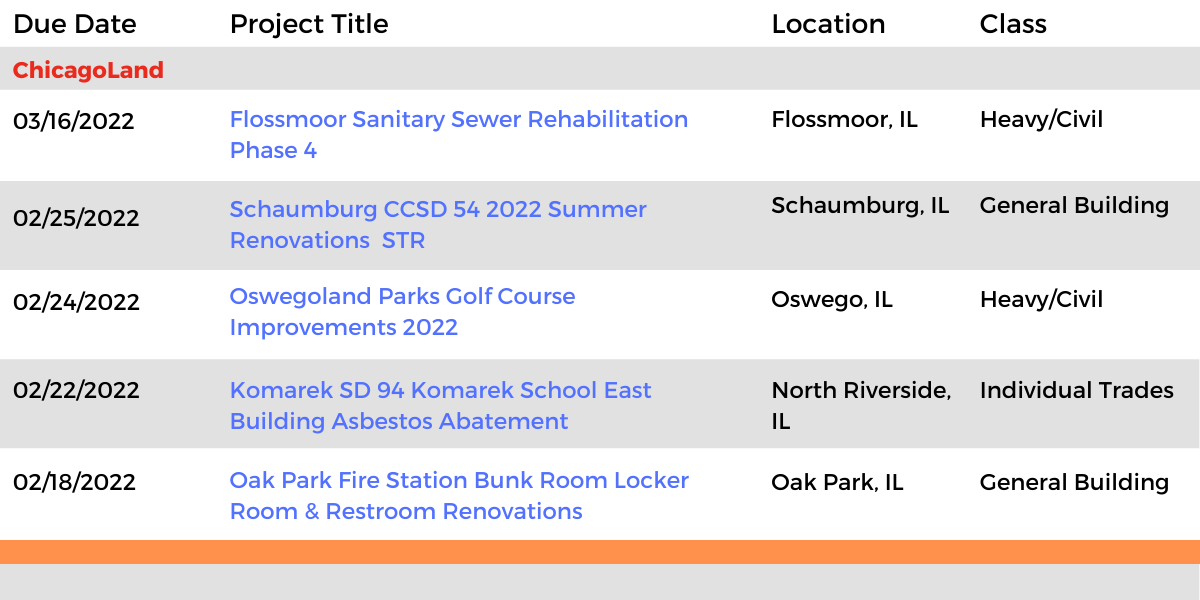 DataBid Illinois Projects of the Week (HS)012322 - 012922
