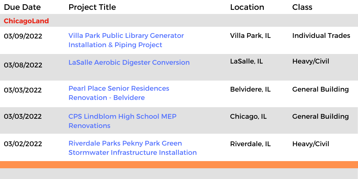 DataBid Illinois Projects of the Week (HS)013022 - 020522