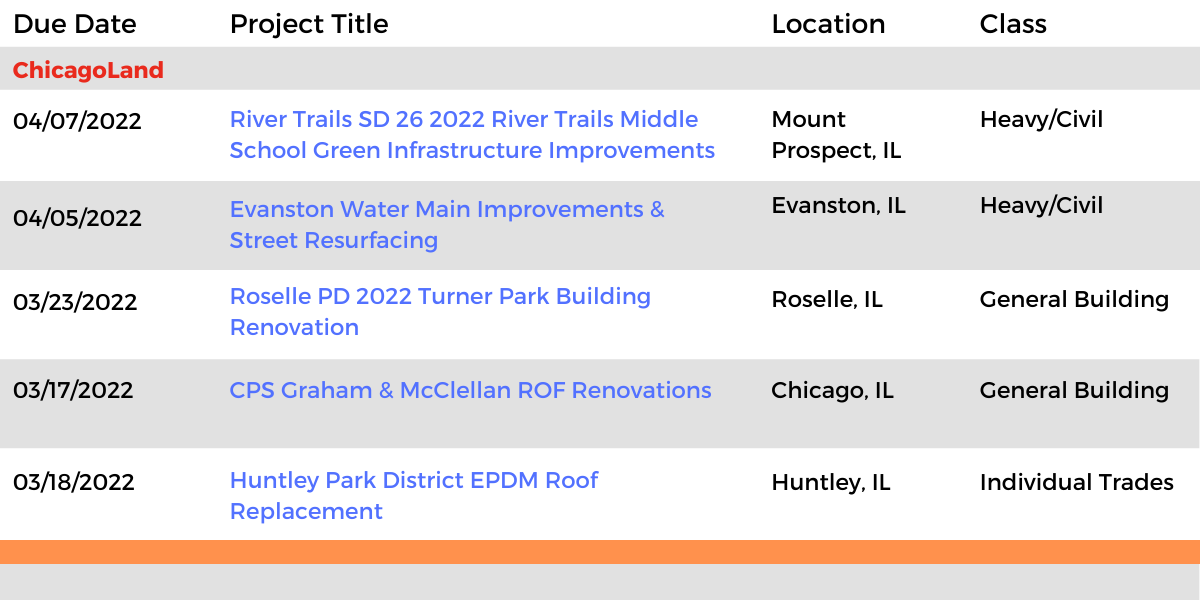 DataBid Illinois Projects of the Week (HS)022022 - 022622