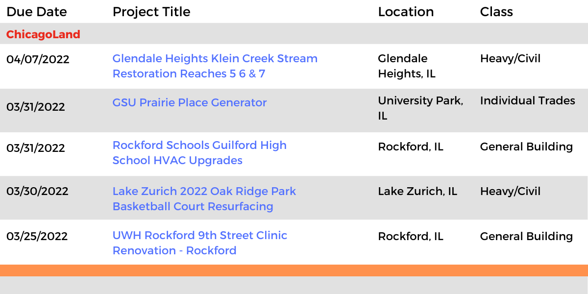 DataBid Illinois Projects of the Week (HS)022722 - 030522