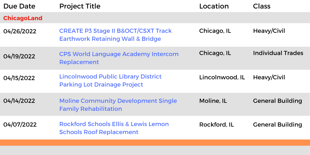 DataBid Illinois Projects of the Week (HS)030622 - 031222