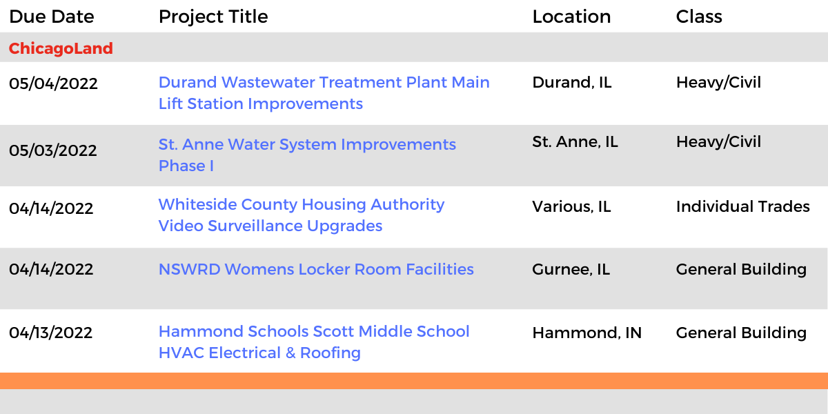 DataBid Illinois Projects of the Week (HS)031322 - 031922