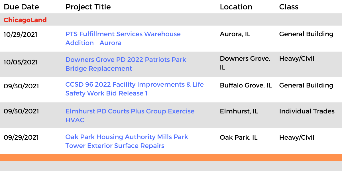 DataBid Illinois Projects of the Week (HS)090521 - 091121