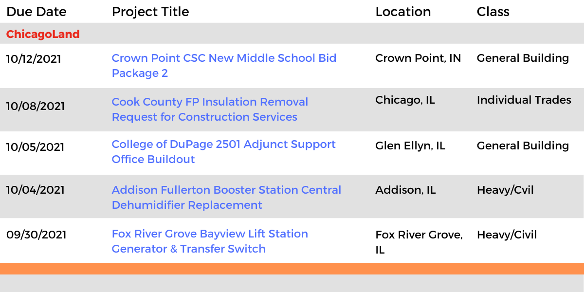 DataBid Illinois Projects of the Week (HS)091221 - 091821