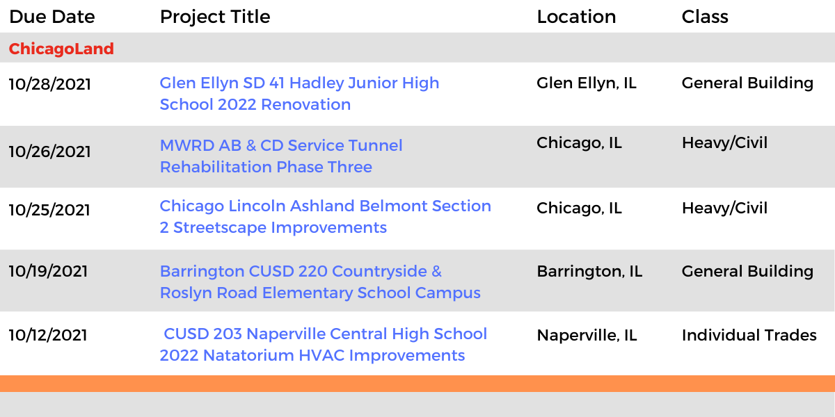 DataBid Illinois Projects of the Week (HS)091921 - 092521