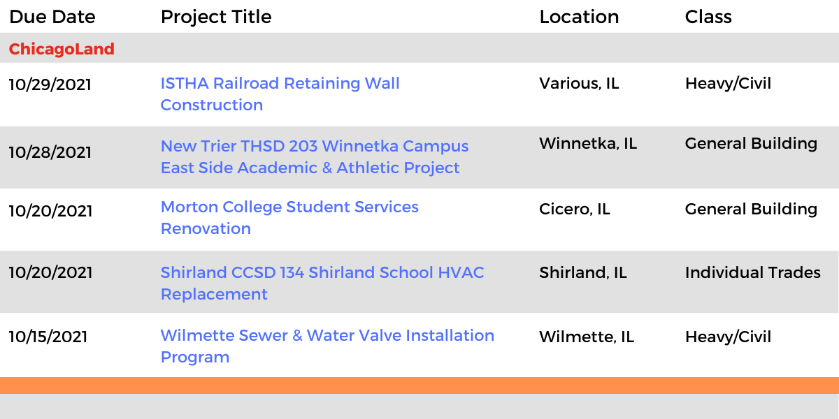 DataBid Illinois Projects of the Week (HS)092621 - 100221