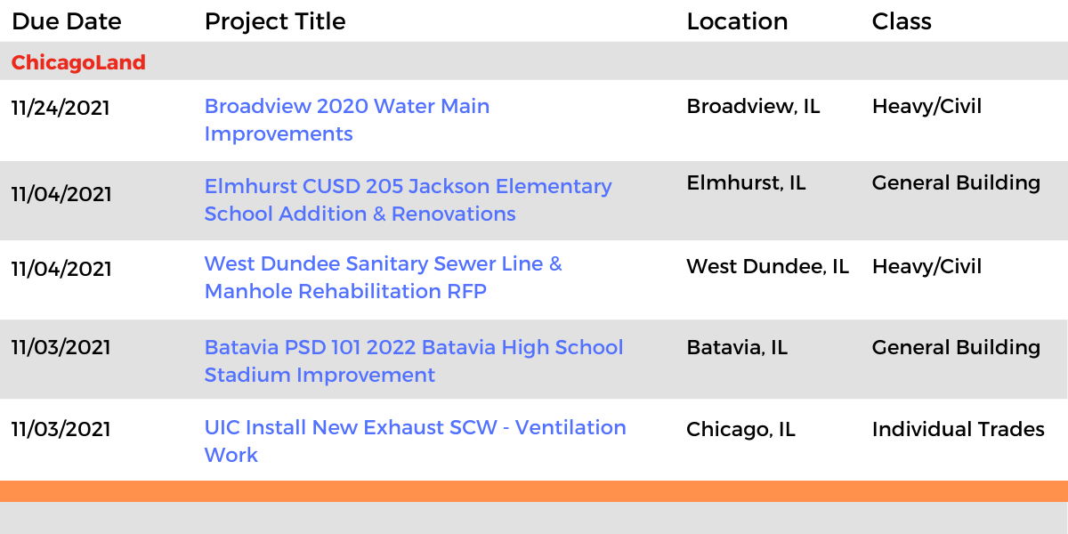 DataBid Illinois Projects of the Week (HS)100321 - 100921