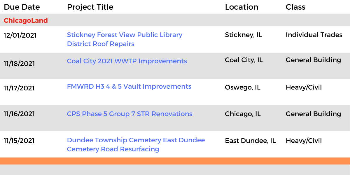 DataBid Illinois Projects of the Week (HS)101721 - 102321