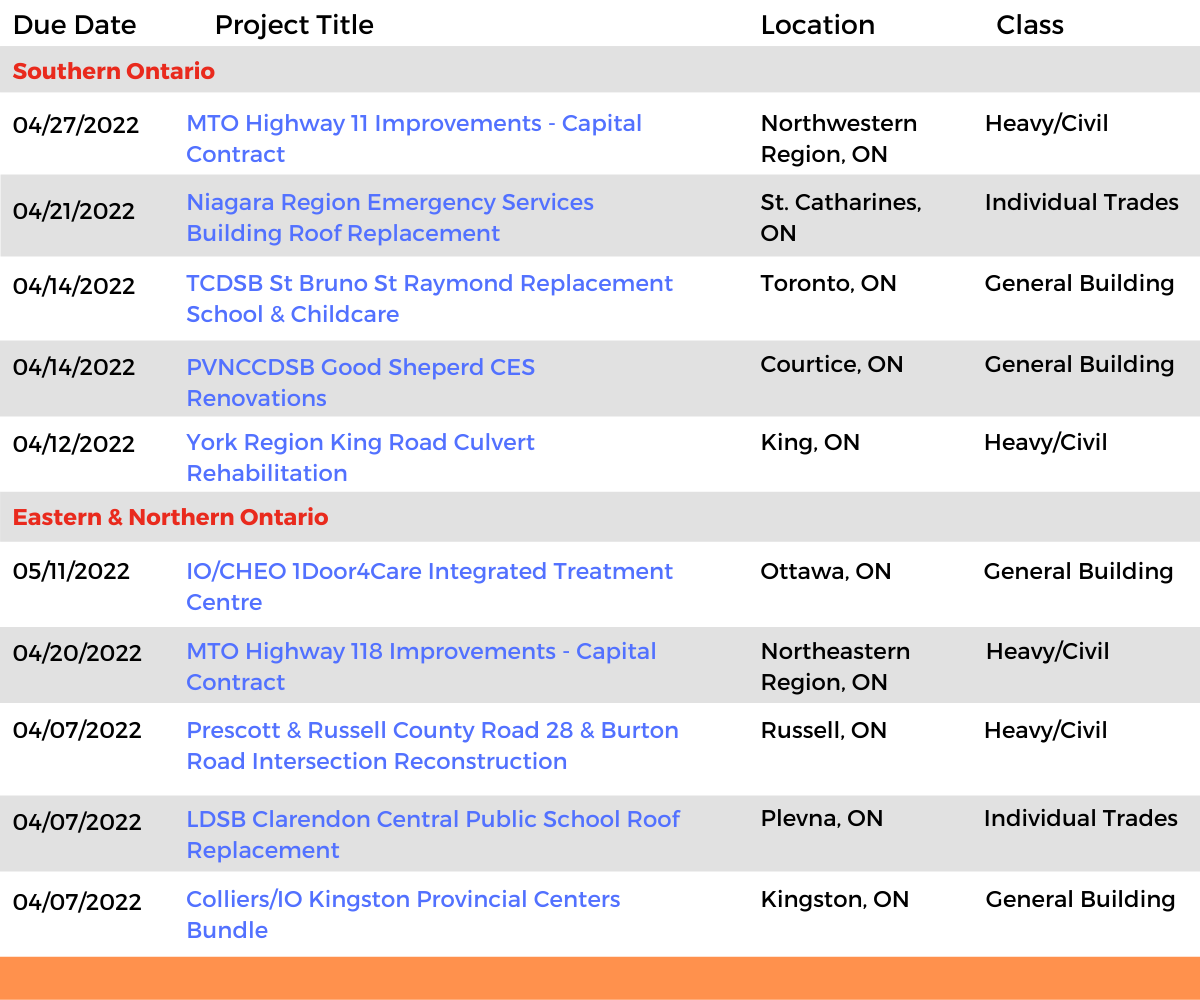 DataBid Ontario Projects of the Week (HS) 031322 - 031922
