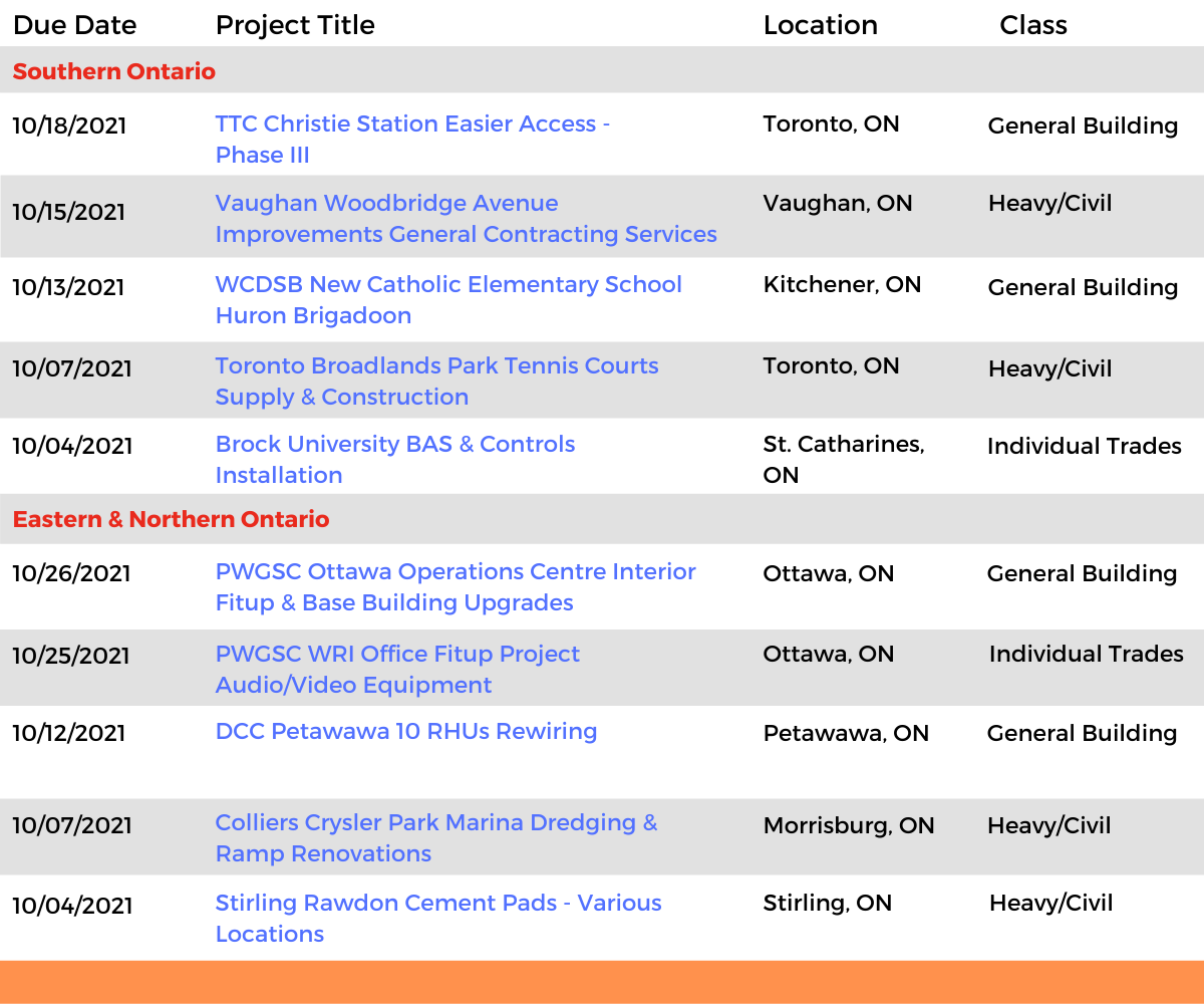 DataBid Ontario Projects of the Week (HS) 091221 - 091821