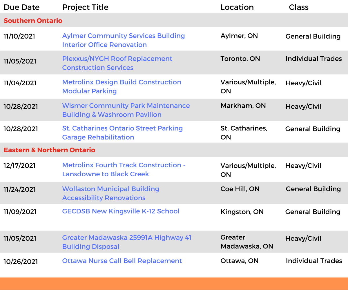 DataBid Ontario Projects of the Week (HS) 100321 - 100921