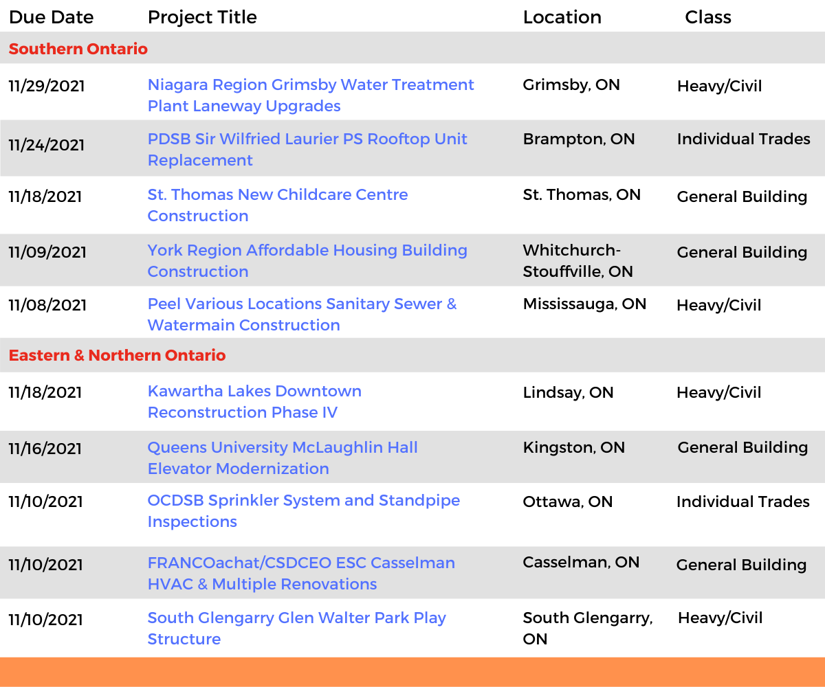 DataBid Ontario Projects of the Week (HS) 101721 - 102321