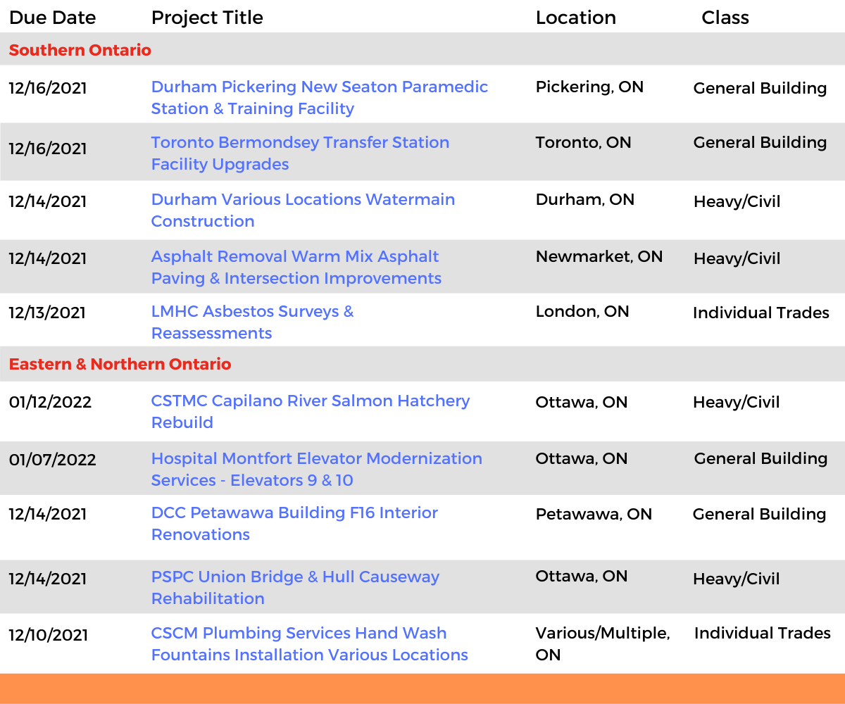 DataBid Ontario Projects of the Week (HS) 111421 - 112021