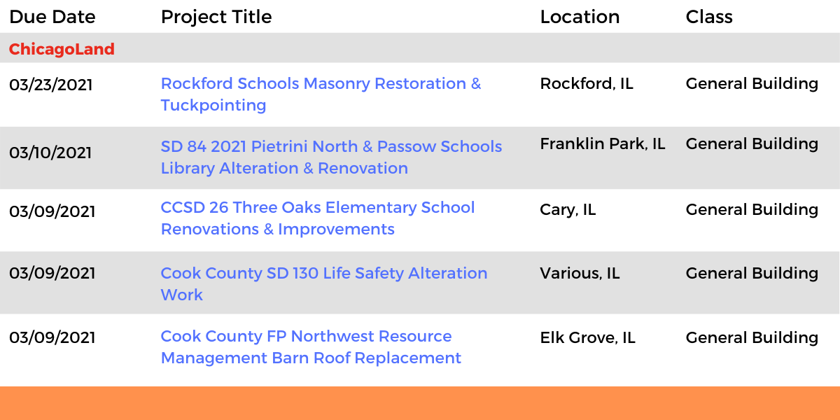 DataBids Illinois Top Leads of the Week - (02072021 - 02132021)