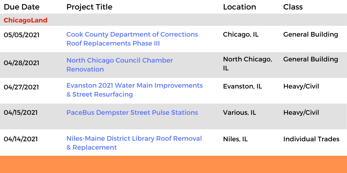 DataBids Illinois Top Leads of the Week - (03142021 - 03202021)