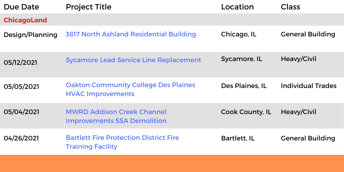 DataBids Illinois Top Leads of the Week - (03282021 - 04032021)