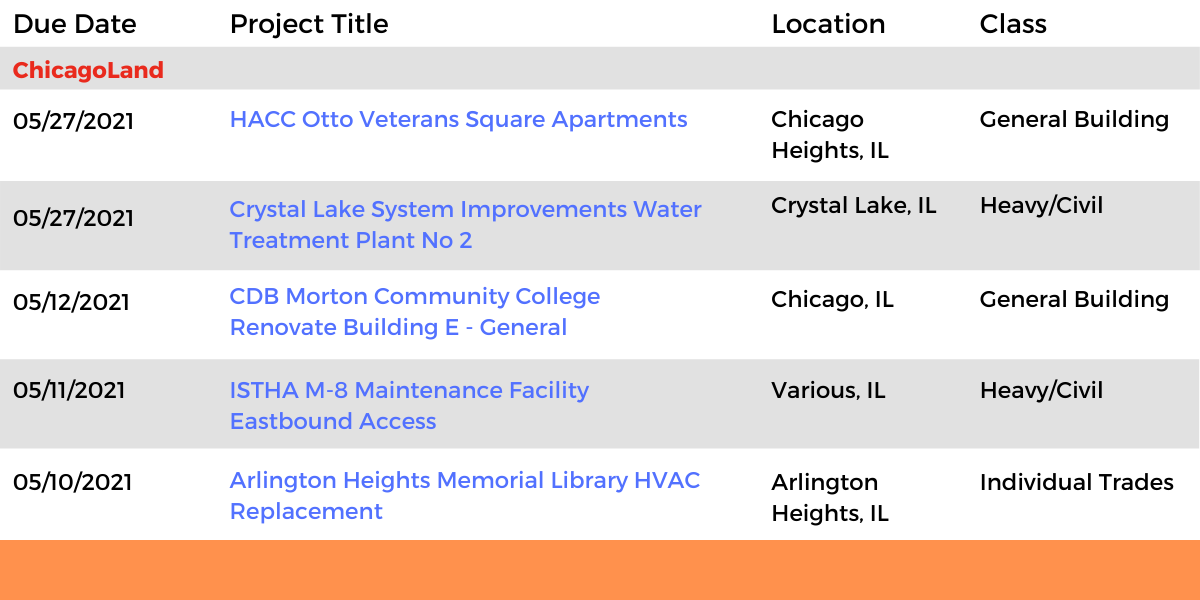 DataBids Illinois Top Leads of the Week - (04042021 - 04102021)
