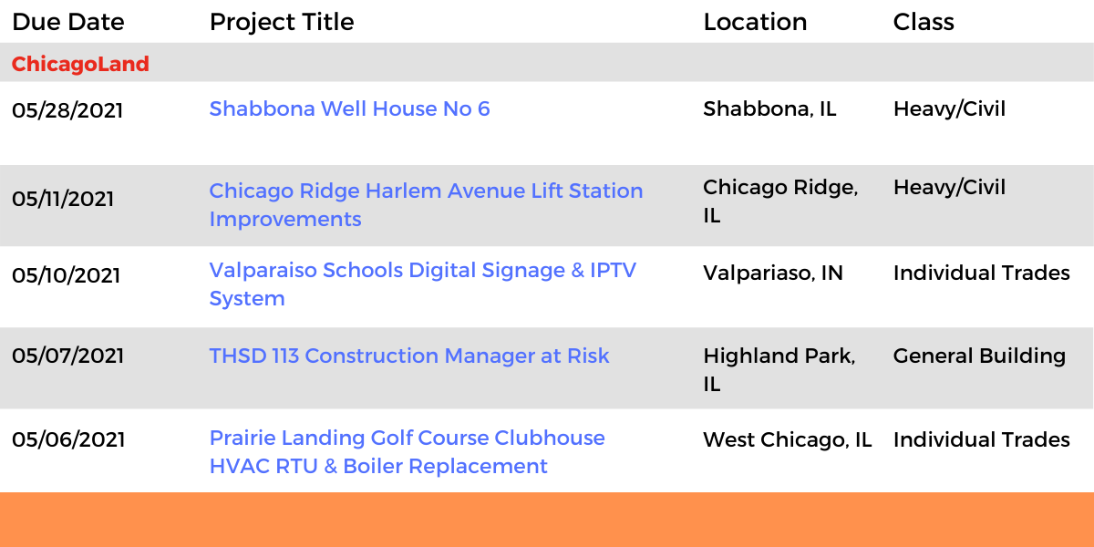DataBids Illinois Top Leads of the Week - (04112021 - 04172021)
