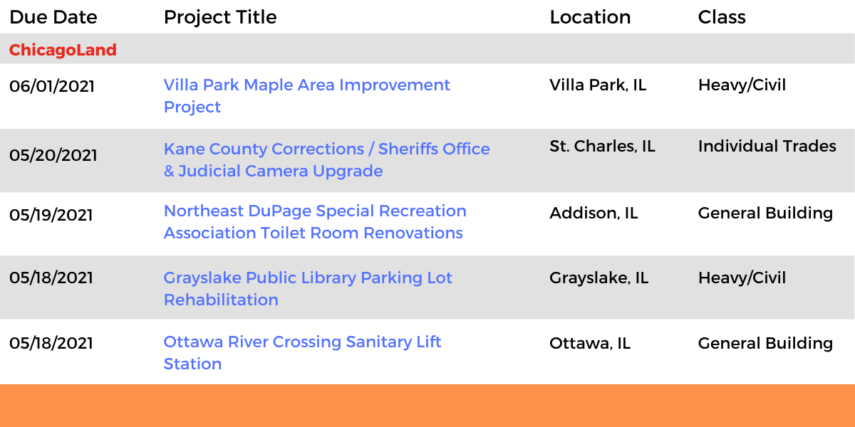 DataBids Illinois Top Leads of the Week - (04182021 - 04242021)