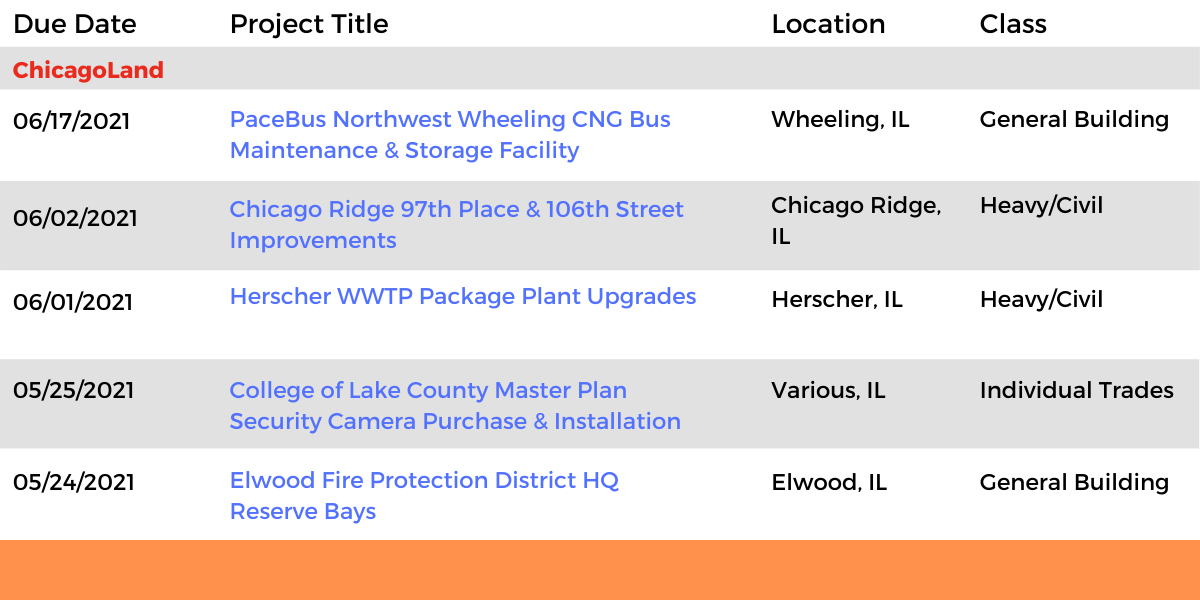DataBids Illinois Top Leads of the Week - (05022021 - 05082021)