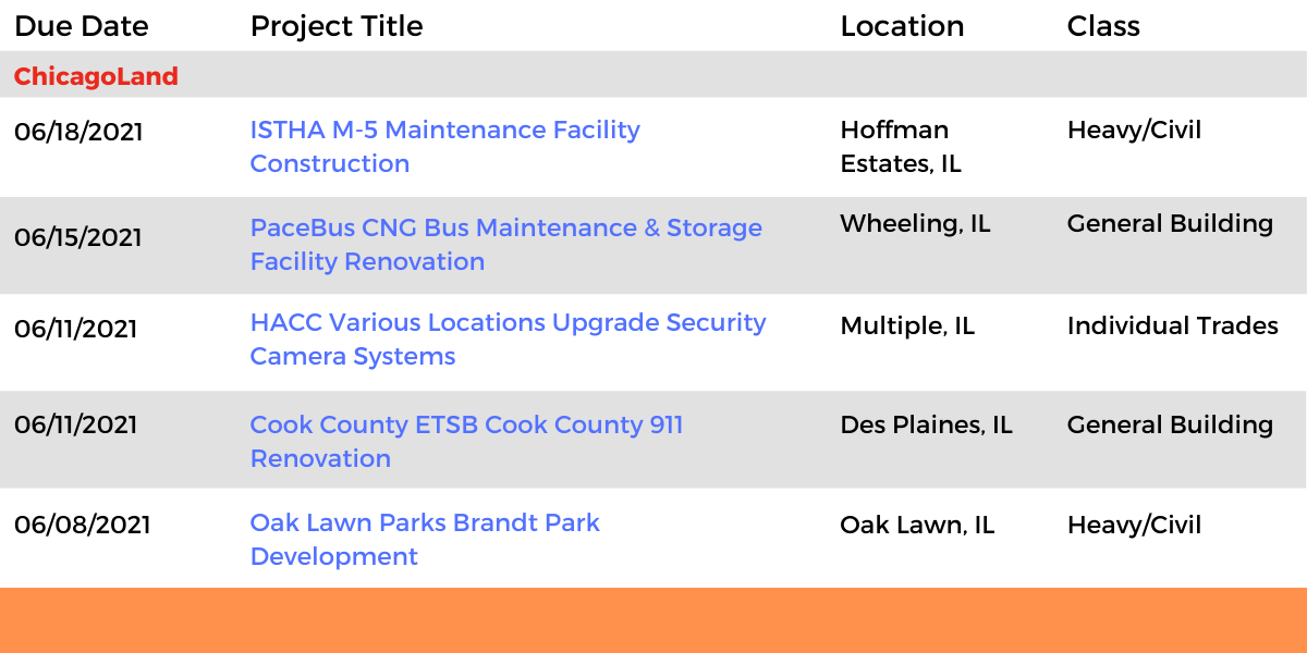 DataBids Illinois Top Leads of the Week - (05092021 - 05152021)