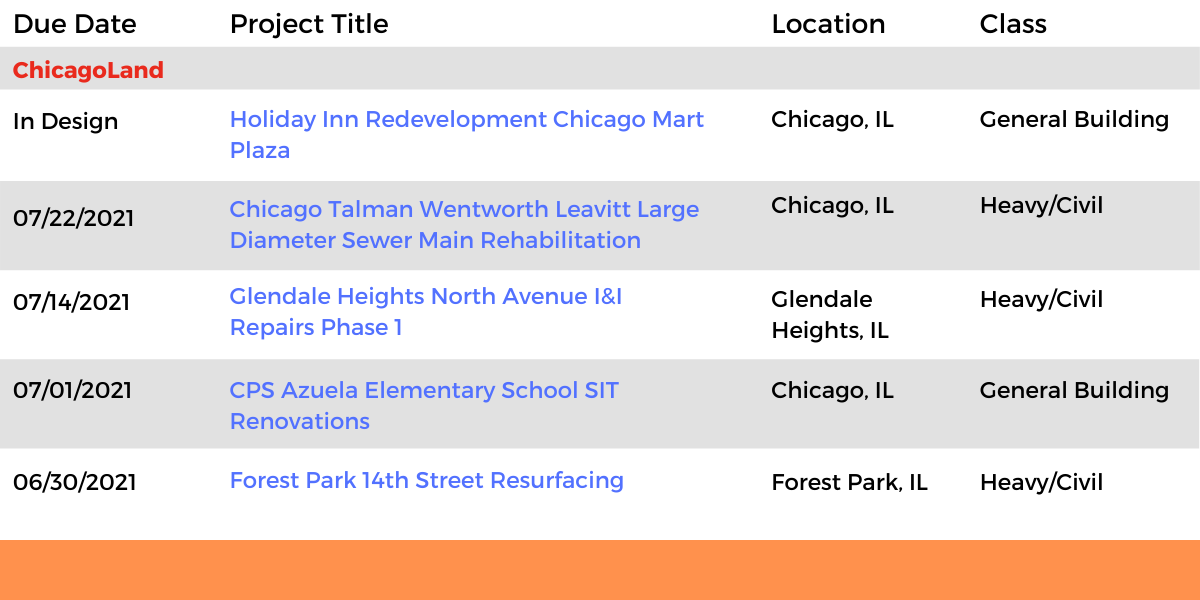 DataBids Illinois Top Leads of the Week - (06062021 - 06122021)