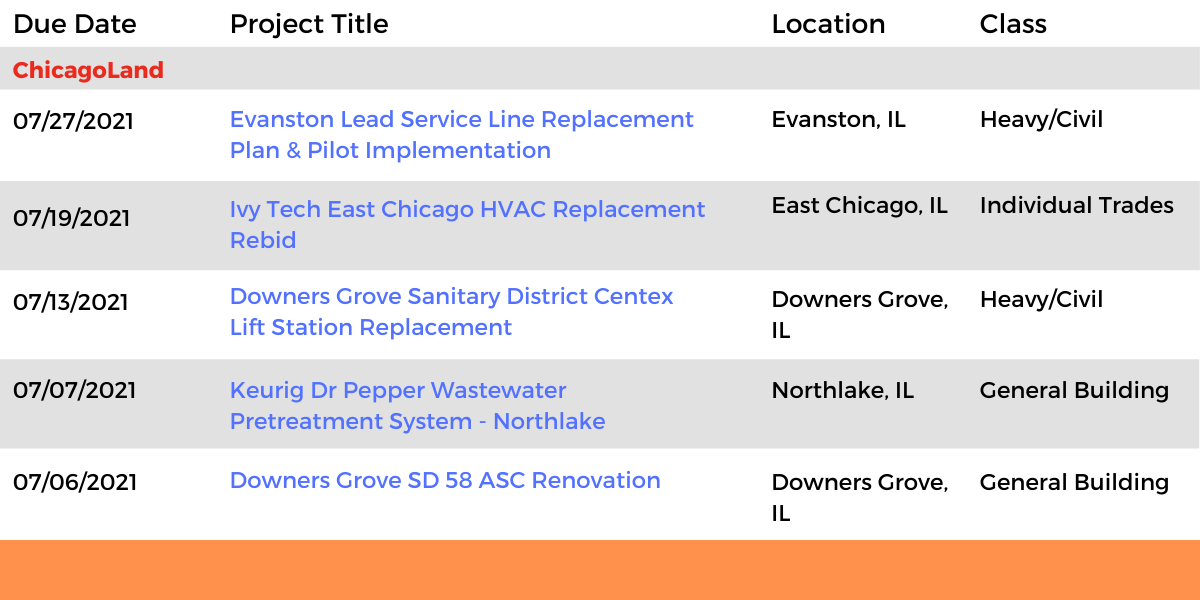 DataBids Illinois Top Leads of the Week - (06132021 - 06192021)