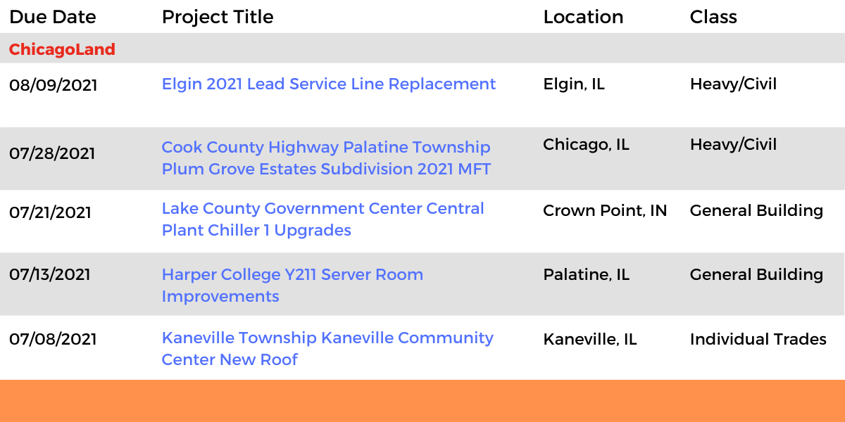DataBids Illinois Top Leads of the Week - (06202021 - 06262021)