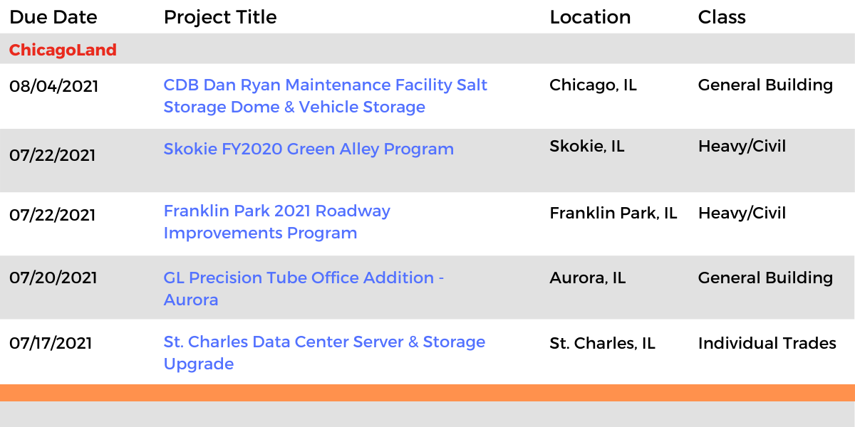 DataBids Illinois Top Leads of the Week - (06272021 - 07032021)