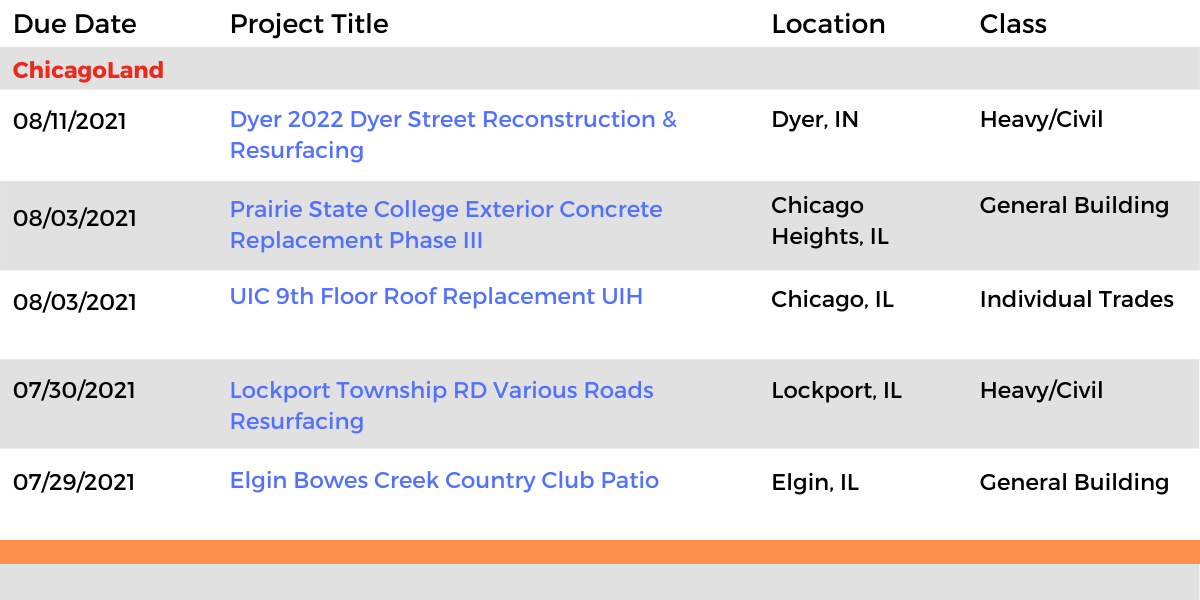 DataBids Illinois Top Leads of the Week - (07042021 - 07102021)