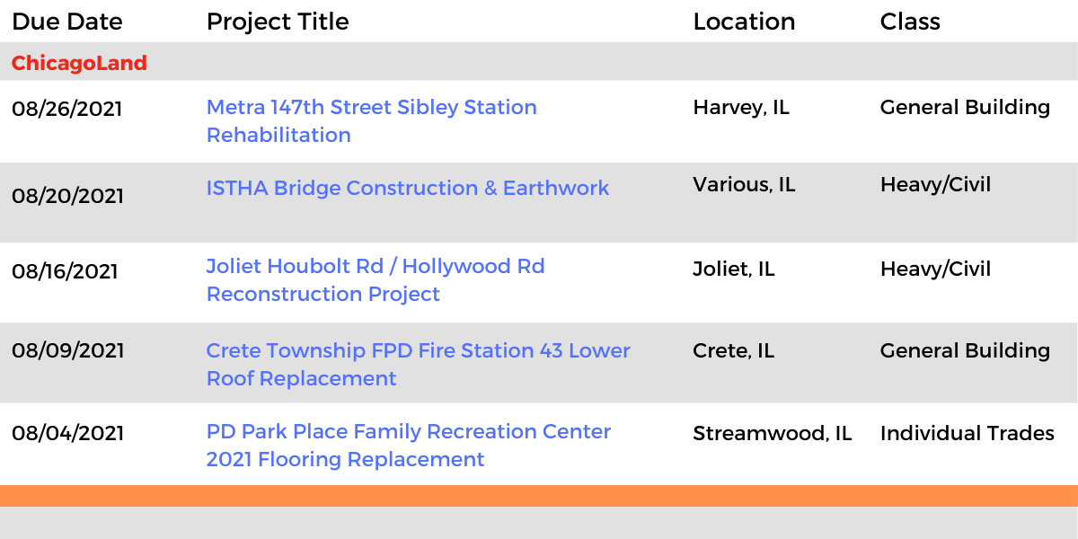 DataBids Illinois Top Leads of the Week - (07112021 - 07172021)