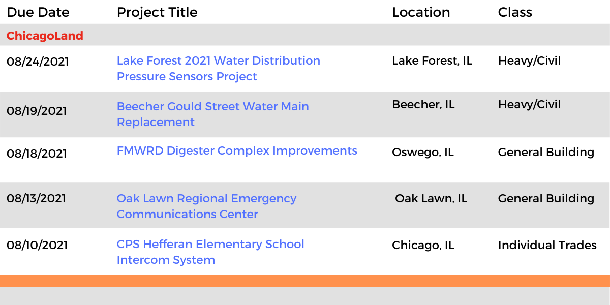 DataBids Illinois Top Leads of the Week - (07182021 - 07242021)