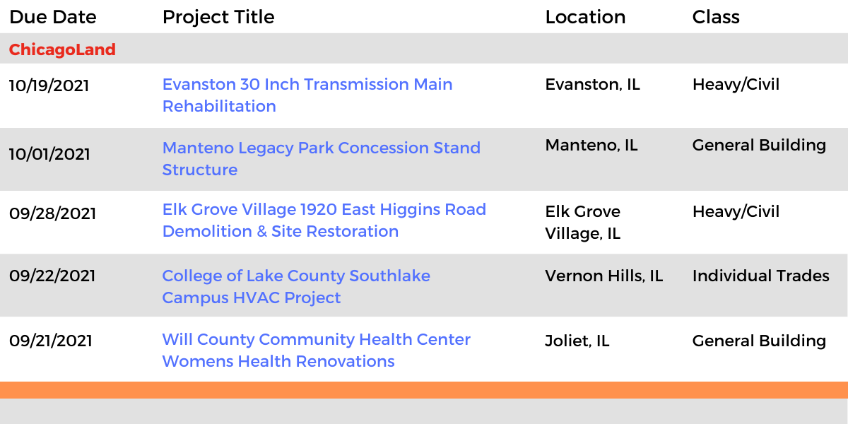 DataBids Illinois Top Leads of the Week - (08222021 - 08282021)