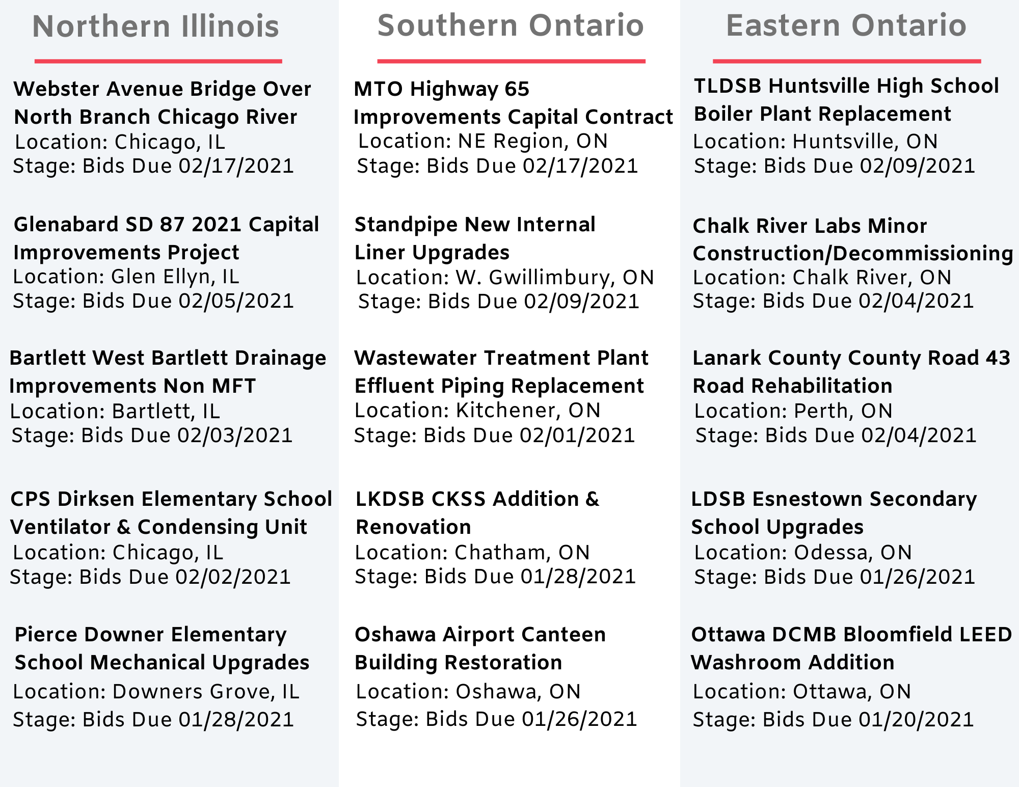 DataBids Top Project Leads Of The Week (01032021 - 01092021