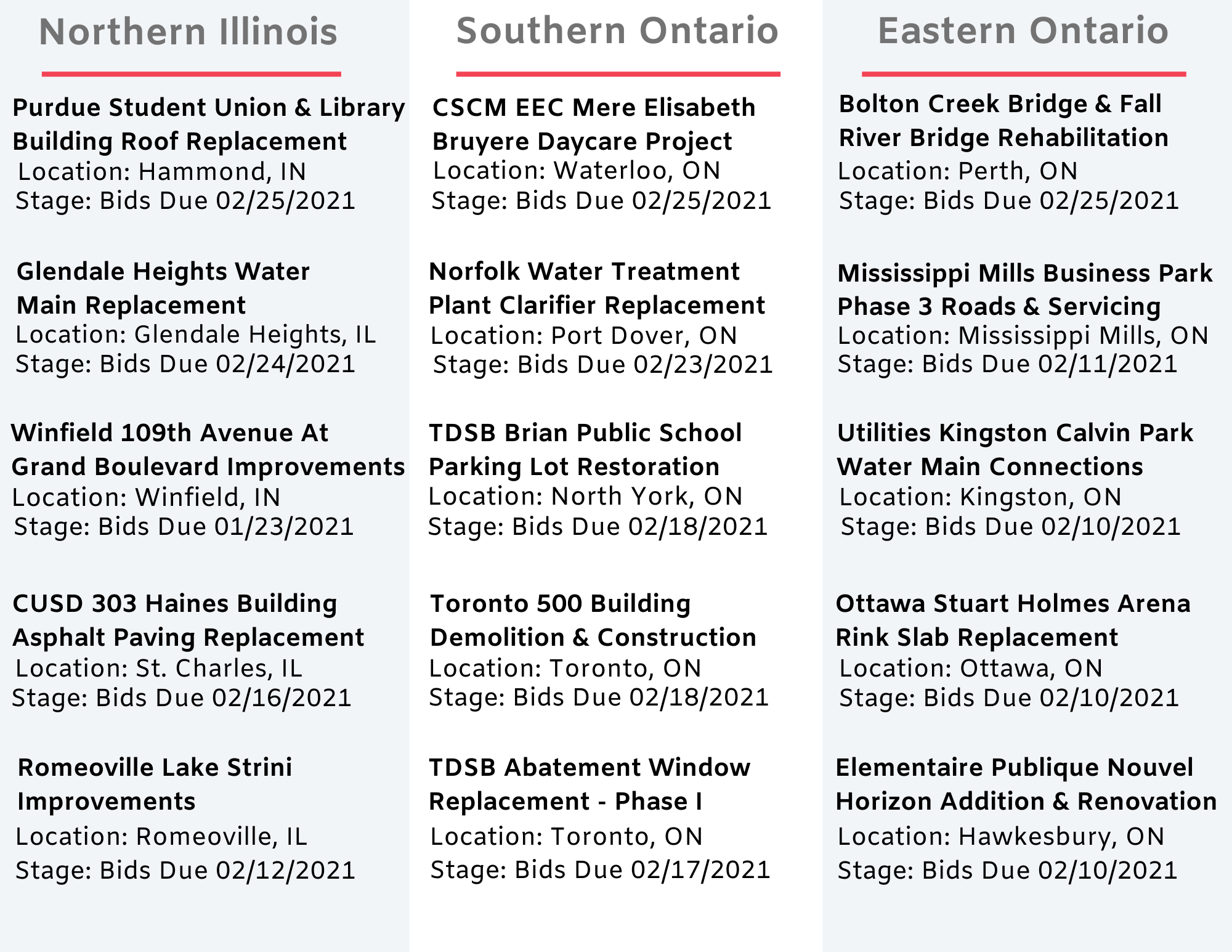 DataBids Top Project Leads Of The Week (01172021 - 01232021)