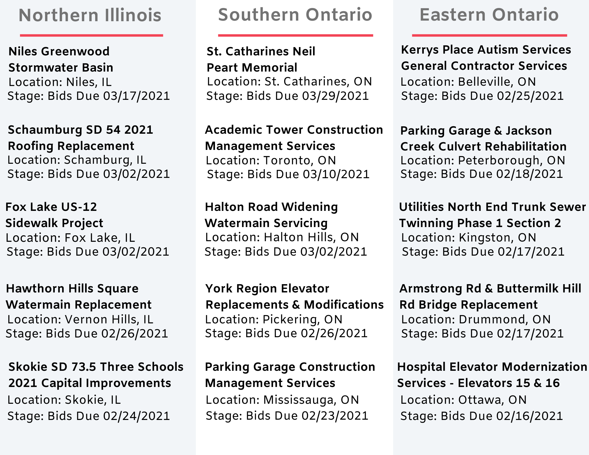 DataBids Top Project Leads Of The Week (01242021 - 01302021)