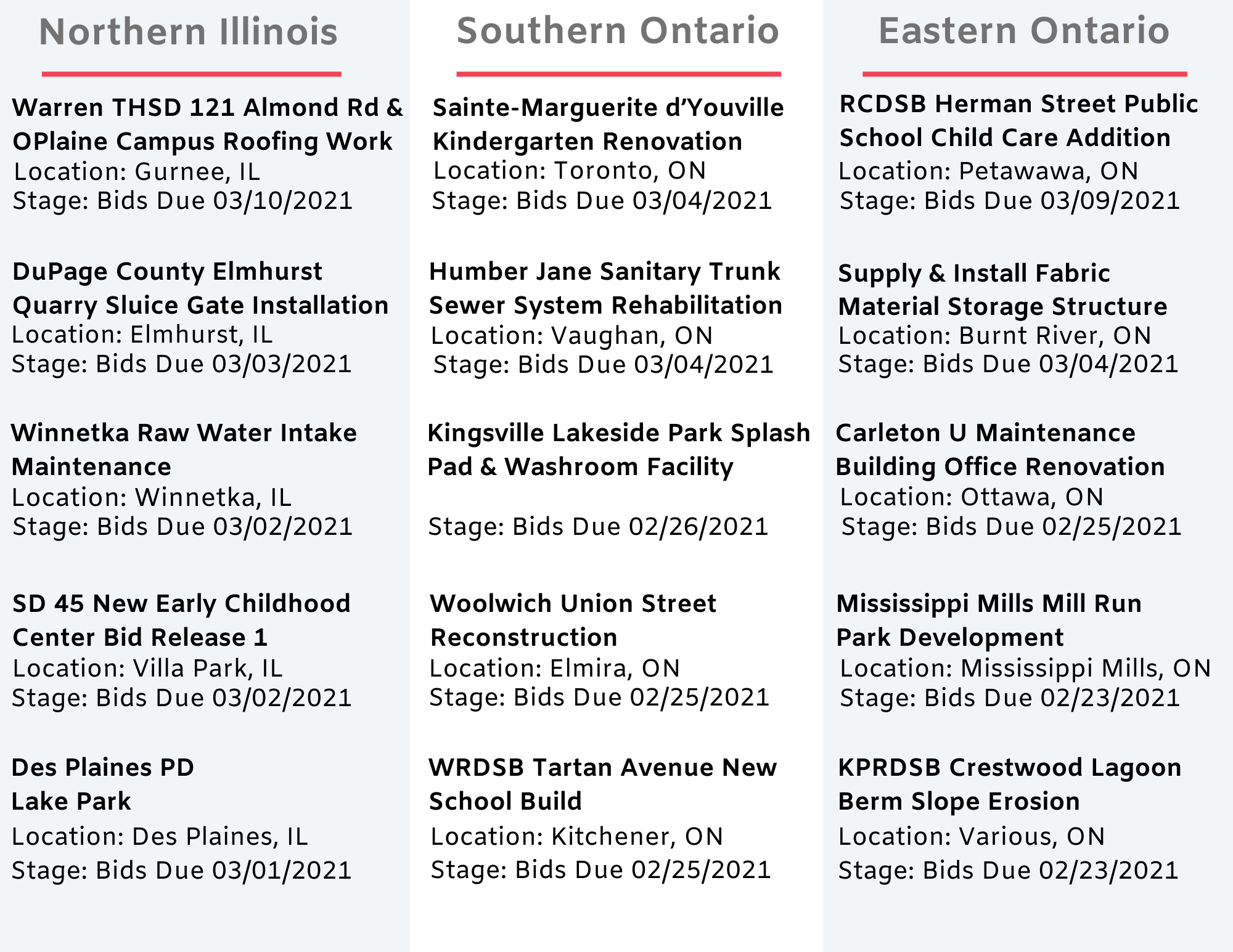 DataBids Top Project Leads Of The Week (01312021 - 02062021)
