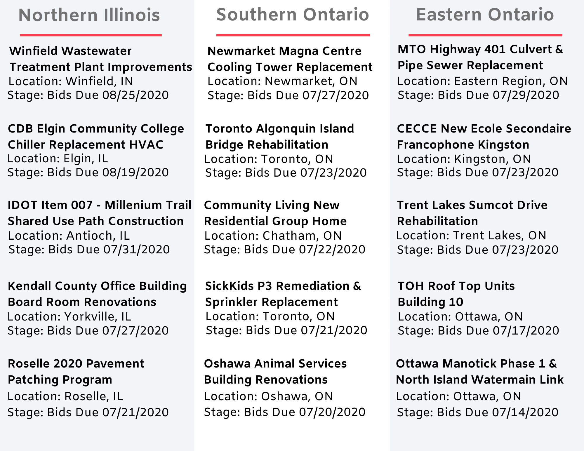 DataBids Top Project Leads Of The Week (062120 - 062720)
