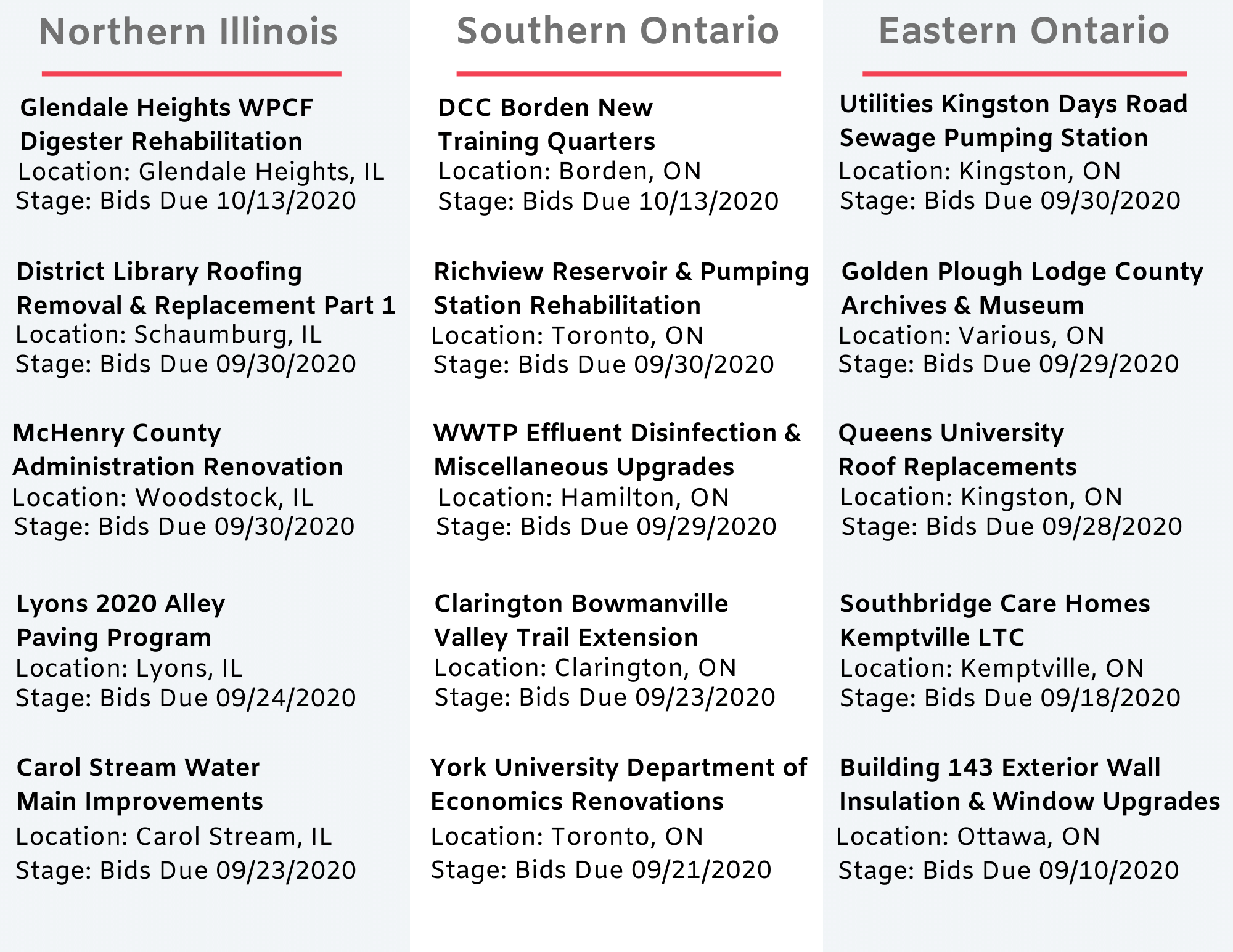 DataBids Top Project Leads Of The Week (083020 - 090520)