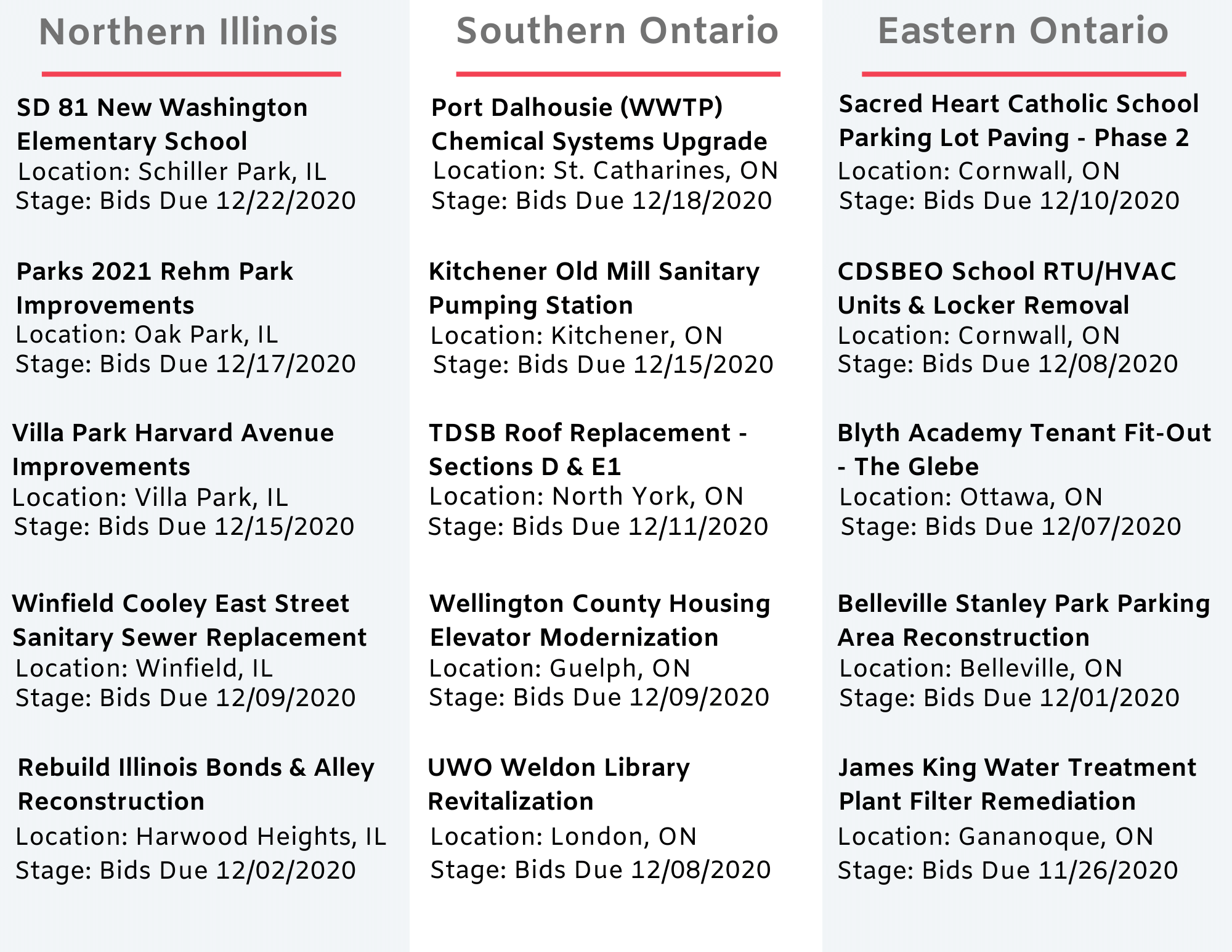 DataBids Top Project Leads Of The Week (111520 - 112120)