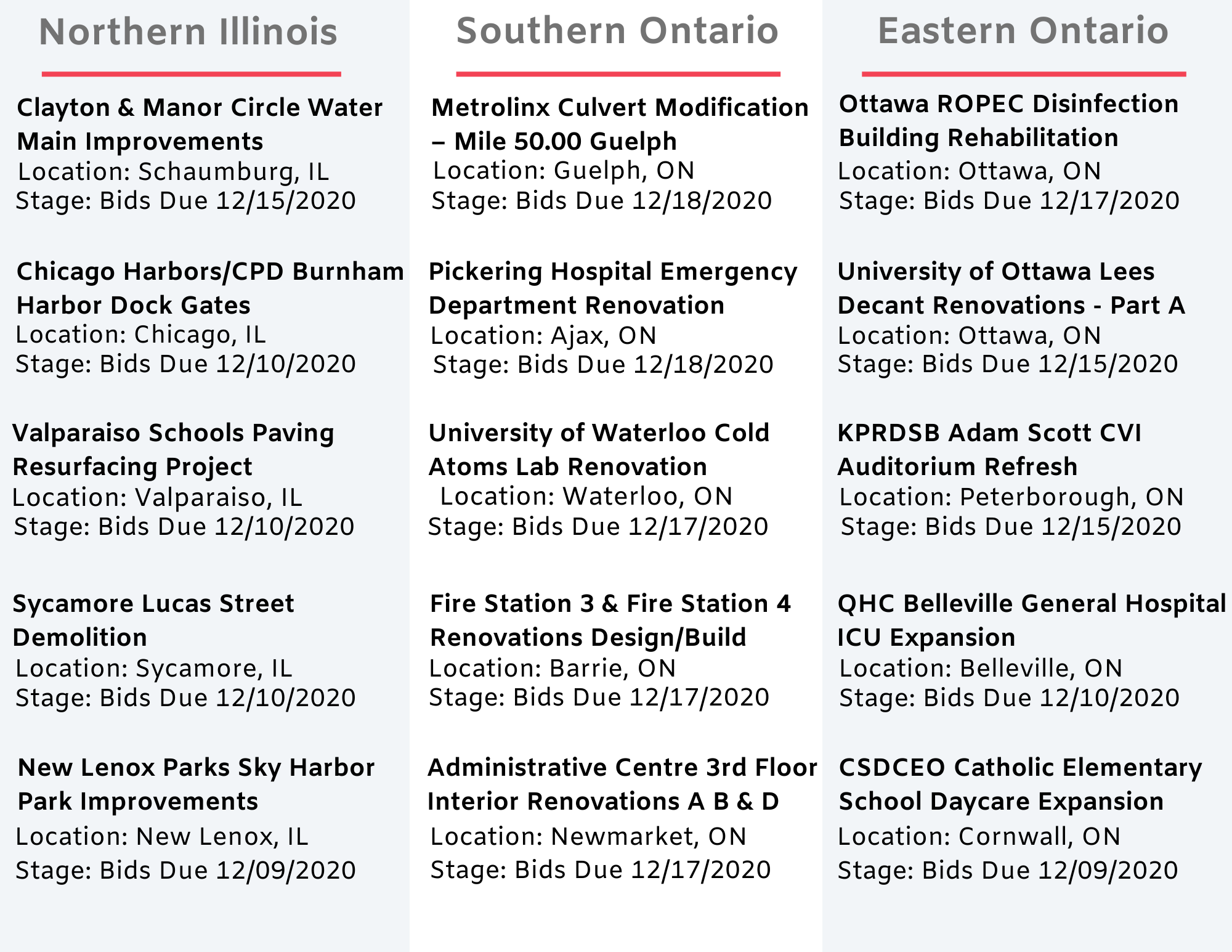 DataBids Top Project Leads Of The Week (112220 - 112820)