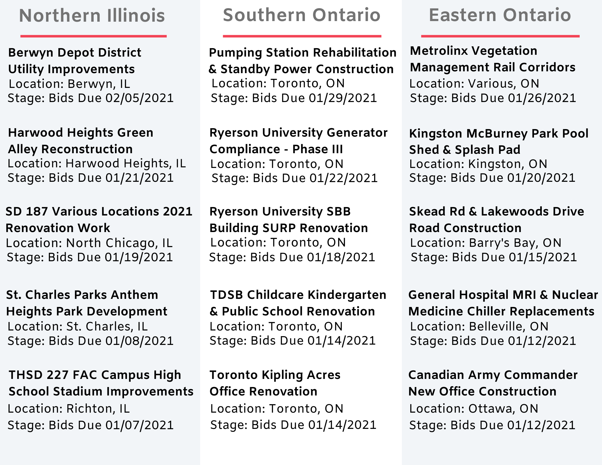 DataBids Top Project Leads Of The Week (121320 - 121920)