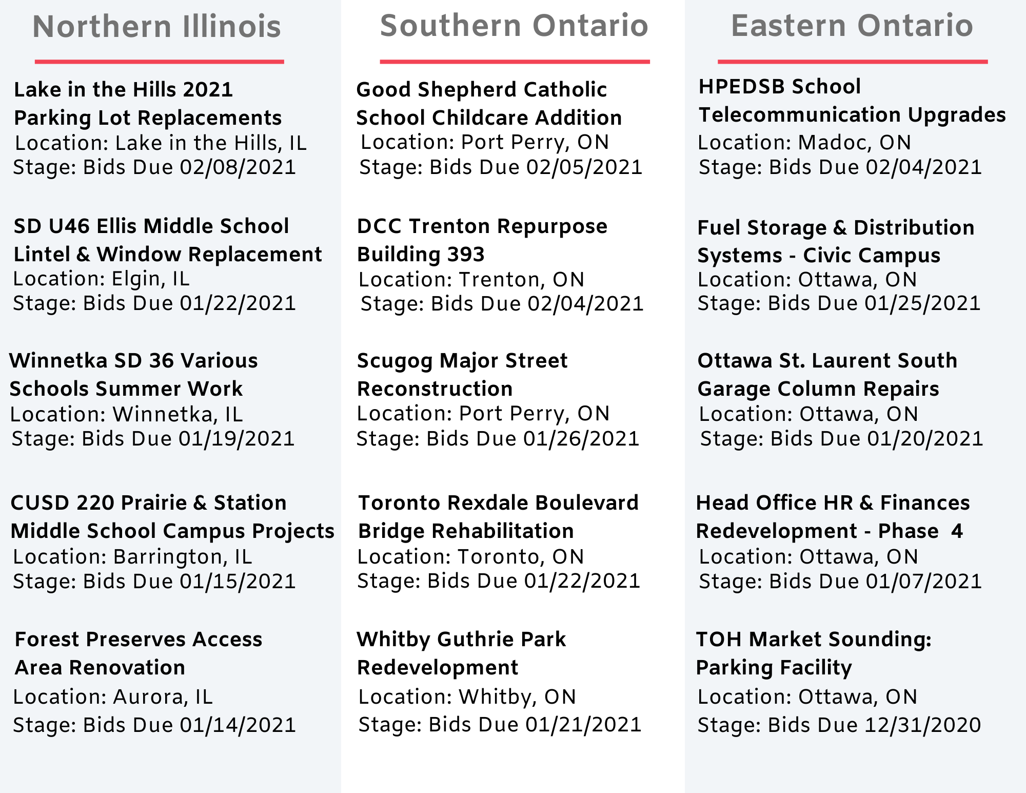 DataBids Top Project Leads Of The Week (122020 - 122620)